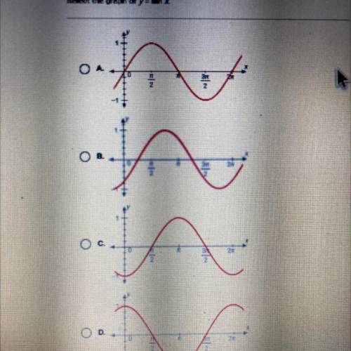 Select the graph of y= sin x.
