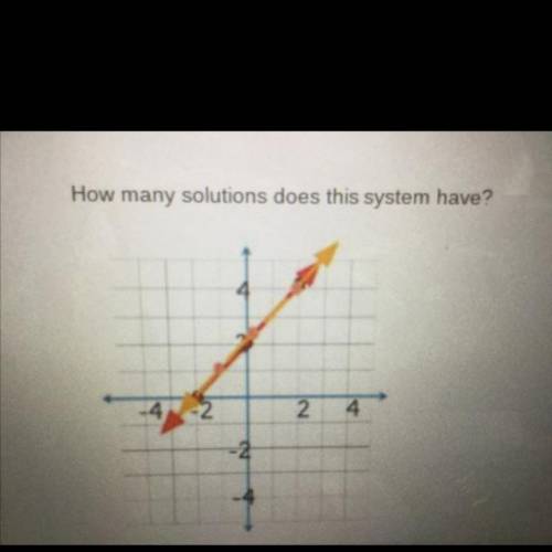 How many solutions does this system have ?