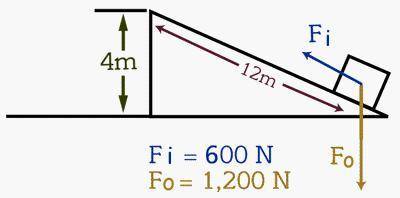 Use the information given on the diagram to complete the calculations.

The IMA =The AMA =The effi