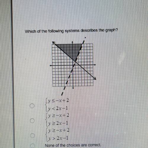 Which of the following systems describes the graph?