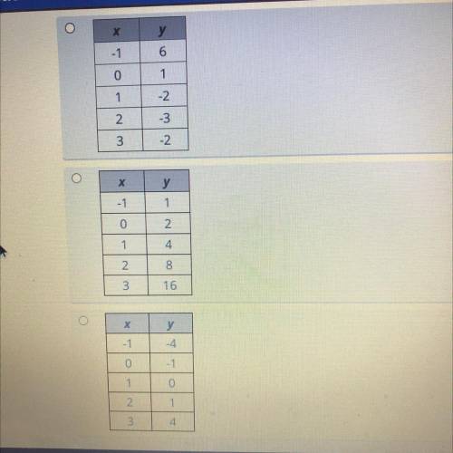 PLS HELP ME ASAP!! Select the table that represents a quadratic relationship.
