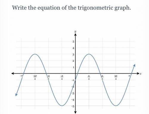 Write an equation based off this trigonometric graph.