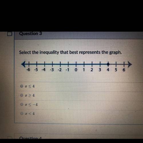 Select the inequality that best represents the graph.

-3
-1
-6 -5 4
0
2
3
4
5
6
PLEASE HELP if yo