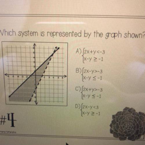Which system is represented by the graph shown ?