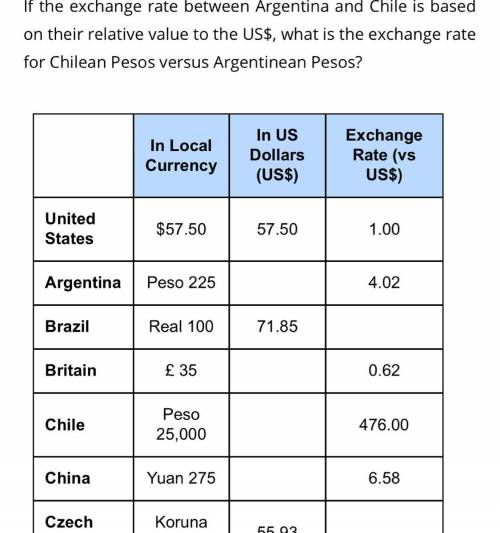 What is the exchange rate for Chilean pesos versus Argentines pesos?