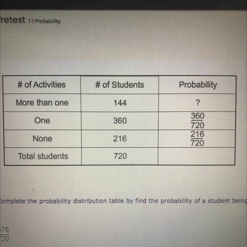 Complete the probability distribution table by find the probability of a student being involved in