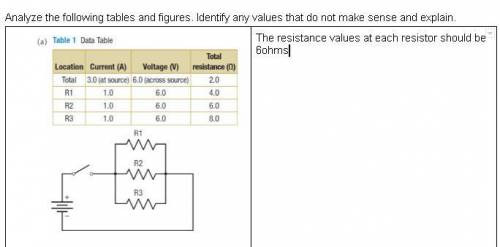 Analyze the following tables and figures. Identify any values that do not make sense and explain.