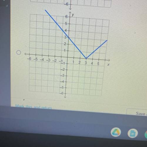 What graph represents the function f(x) = |x+3|?