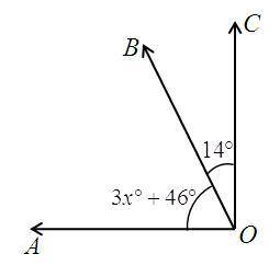 The measure of the angle AOC is 90 degrees
​
​Find the value of x