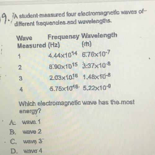 A student measured four electromagnetic waves of

different frequendles and wavelengths.
Which ele