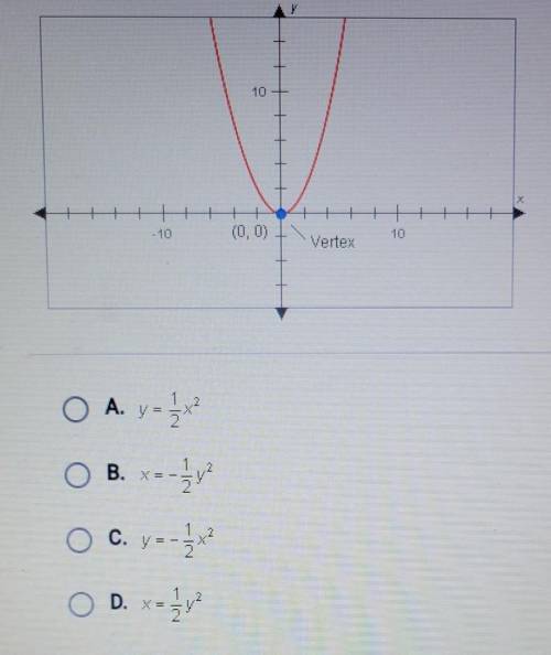 Which of the equations below could be the equation of this parabola?

A. y = 1/2 x² B. x-1/2 y2 c.
