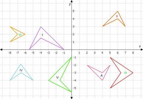 Drag each shape to the correct category.

Determine which shapes are similar to shape A and which