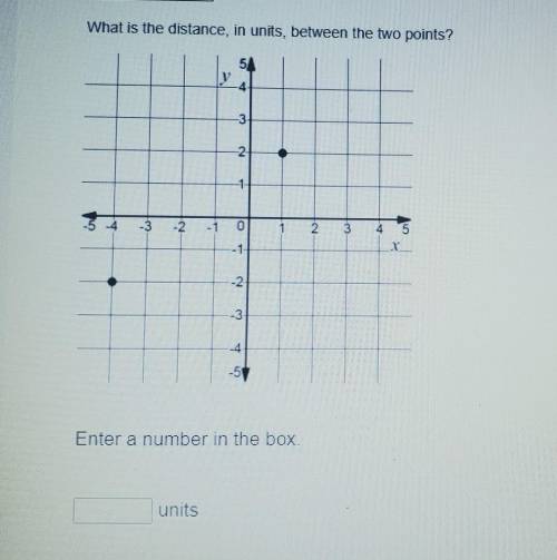 What is the distance, in units, between the two points?​