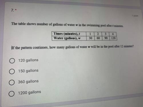 The table shows the number of gallons of water