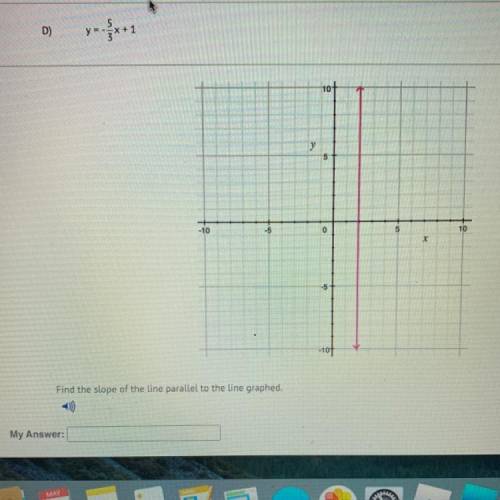 Find the slope of the line parallel to the line graphed.
My