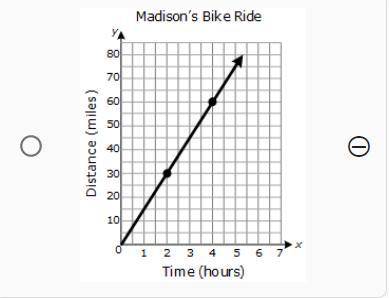 Madison was practicing for a bicycle race. Three different people recorded the distance she travele