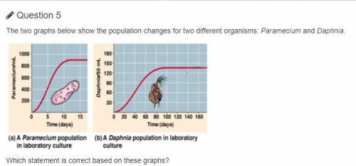 A

Carrying capacity is reached for the Paramecium population but not the Daphnia population.
B 
C