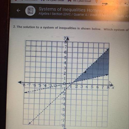 The solution to a system of inequalities is shown below. Which system of inequalities does the grap