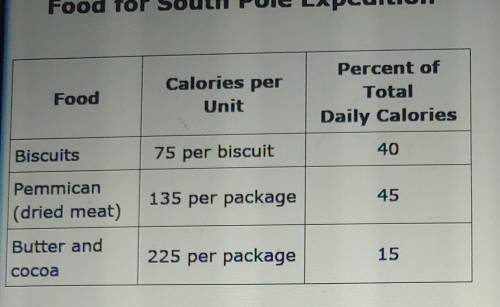 PLEASE ANSWER ASAP NO LINKS OR WILL BE REPORTED! Based on the percentage of total daily calories an