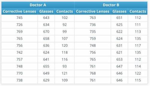 Part D

What is the mean for Doctor A’s data set on contacts? What is the mean for Doctor B’s data