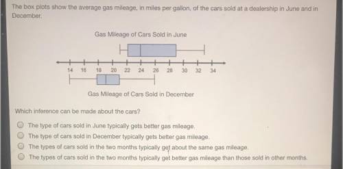 The box plots show the average gas mileage, in miles per gallon, of the cars sold at a dealership