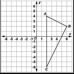 What are the coordinates of the triangle (ABC) when reflected across the y-axis?

A. A'(−2, 4), B'