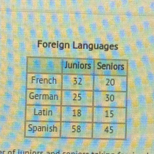 The table shows the break down of the number of juniors and seniors taking foreign languages and wh