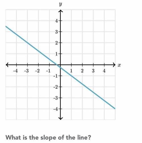 Slope i cant seem to figure out run/rise can anyone also help me with that too thank you