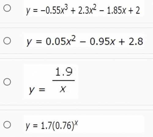Which of the following equations best fits the data in the table below?