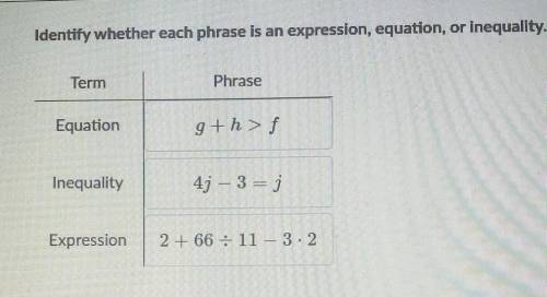 Identify whether each phrase is an expression, equation, or inequality. Term Phrase Equation g+h>