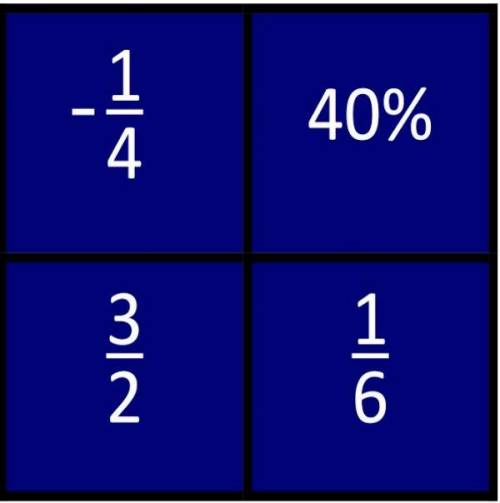 Which one doesn't belong fractions answers 1/4 , 40% , 3/2 , or 1/6