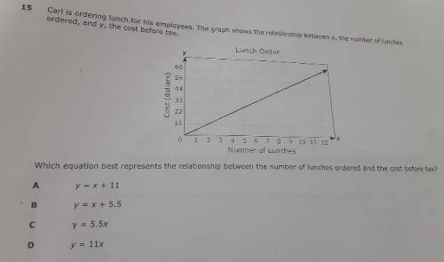 15 Carl is ordering lunch for his employees. The graph shows the relationship between x, the number