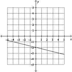 9.
Find the slope of the line.
A. -1/4
B. 4
C. 1/4
D. -4