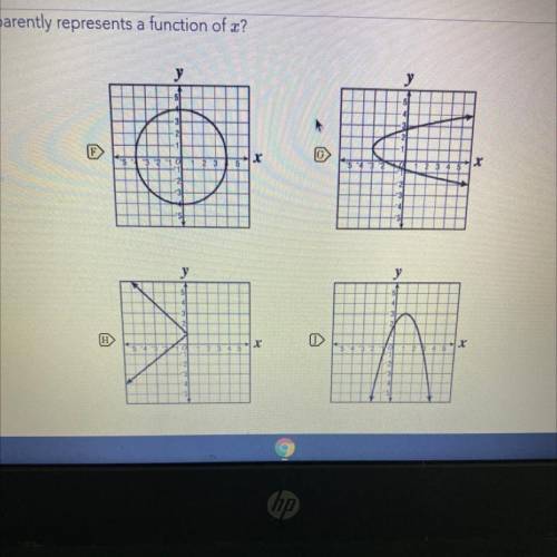 Which graph apparently represents a function of x