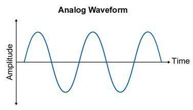 Compare and contrast digital and analog wave forms. How are the waveforms similar? How are they dif