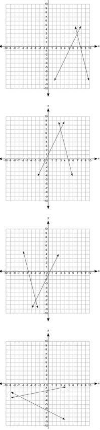 10 POINTS

Which graph best represents the solution to the system of equations shown below? (5 poi