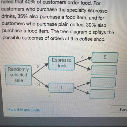At a local coffee shop, the manager has determined

that 56% of drink orders are for specialty esp