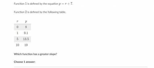 Can someone plss help me asap. Answer options are

A. Function 1
B. Function 2
C. The functions ha