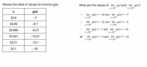 What are the values of Limit of g (x) as x approaches 33 minus and Limit of g (x) as x approaches 3