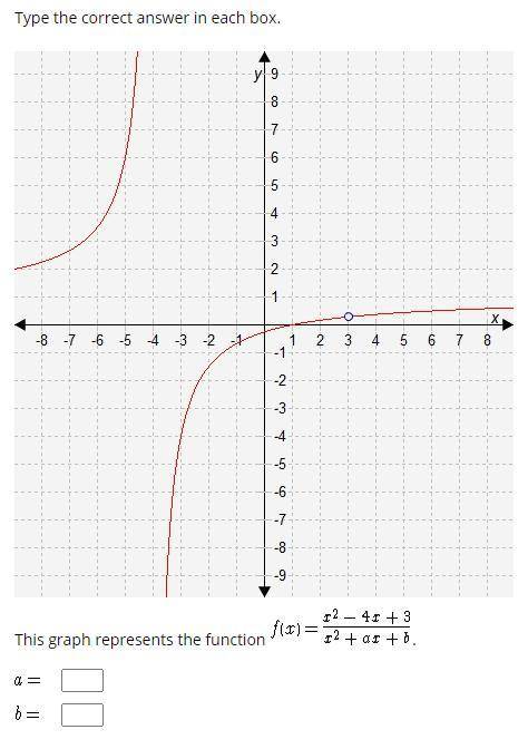 This graph represents the function f(x)=x^2-4x+3/x^2+Ax+B
What are the values of A and B