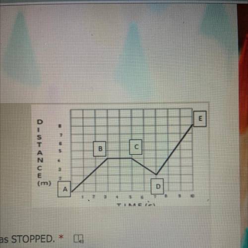 Which part of the graph shows that the object has STOPPED.