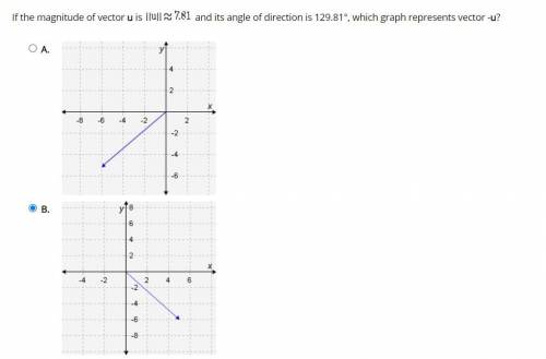 If the magnitude of vector u is ||u|| = 7.81 and its angle of direction is 129.81°, which graph rep