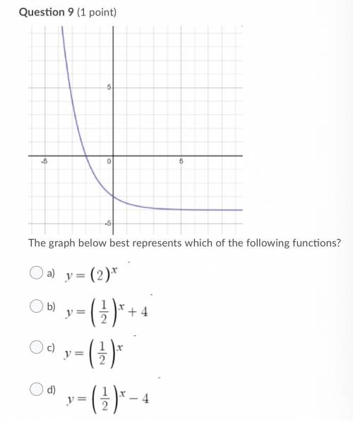 The graph below best represents which of the following functions?