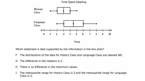 What statement is best supported in the box plots