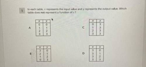 1

In each table, x represents the input value and y represents the output value. Which
table does