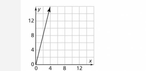 What is the y-intercept of this graph?
A.0
B.2
C.4
D.8