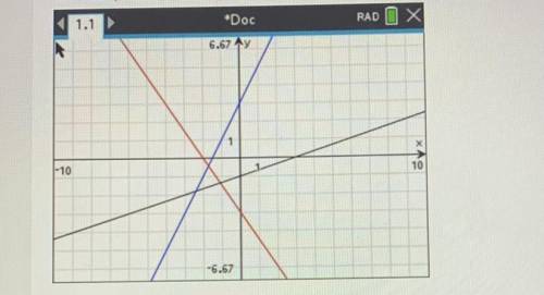 Find the slope of the lines shown in the graph
