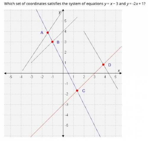 Which set of coordinates satisfies the system of equations y= x - 3 and y= -2x + 1 ?