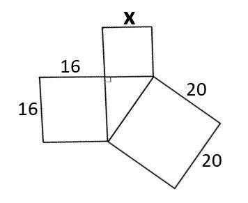 What is the side length of x?
12 units
16 units
20 units
25.6 units