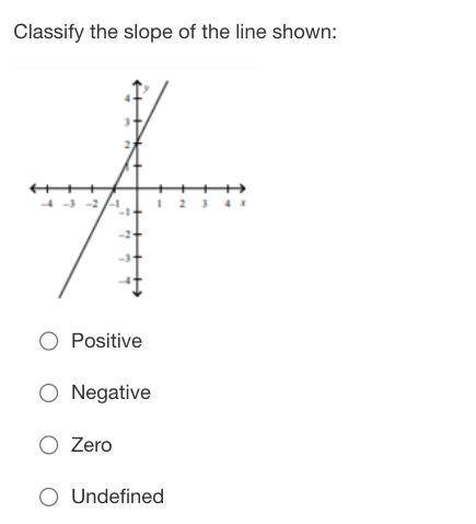 Classify the slope of the line shown: